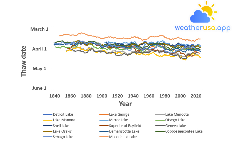 Date of Ice Thaw for Selected U.S. Lakes, 1840–2019