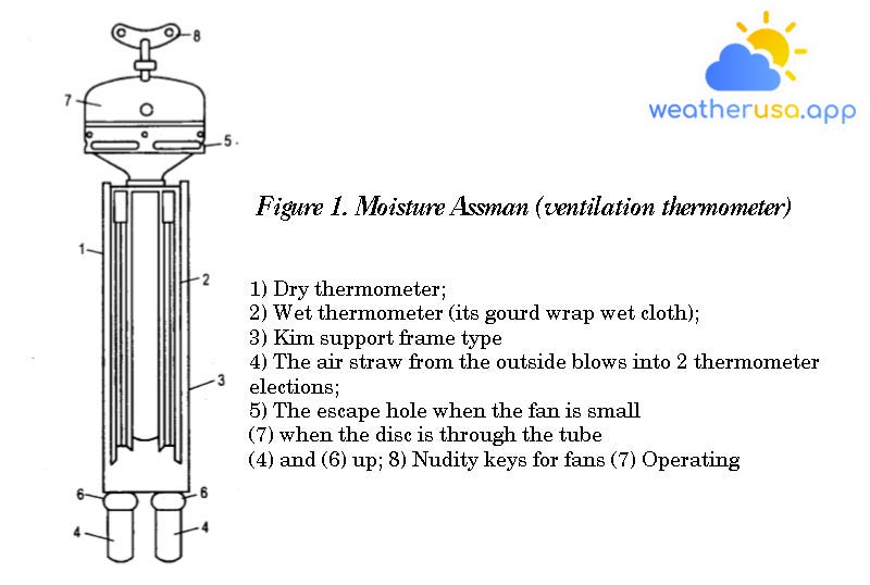 Figure 1. Moisture Assman (ventilation thermometer)
