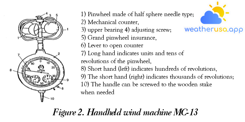 Figure 2. Handheld wind machine MC-13