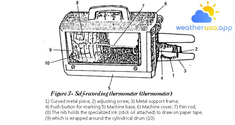Figure 3- Self-recording thermometer (thermometer)